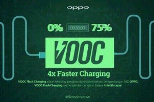 ชาร์จได้เร็วขึ้น 4 เท่า กับฟีเจอร์ใหม่ VOOC Fast Charging