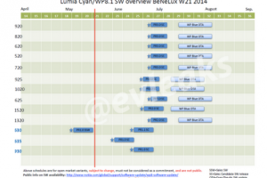 Microsoft จะเริ่มอัพเดท Nokia Cyan ประมาณเดือน กค. เป็นต้นไป