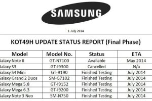 ผู้ใช้ Samsung Galaxy เตรียมอัพเดท Android 4.4 KitKat ได้แล้ว