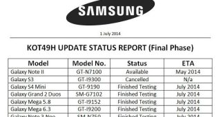 ผู้ใช้ Samsung Galaxy เตรียมอัพเดท Android 4.4 KitKat ได้แล้ว