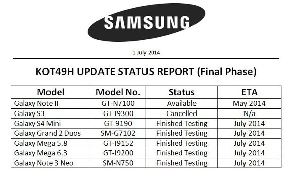 ผู้ใช้ Samsung Galaxy เตรียมอัพเดท Android 4.4 KitKat ได้แล้ว