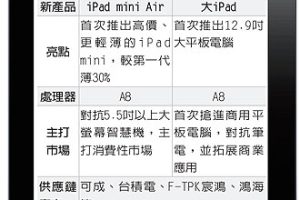 iPad Mini ใหม่ บางเฉียบเพียง 5.25 มม.