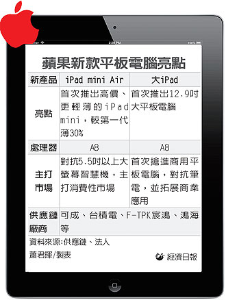 iPad Mini ใหม่ บางเฉียบเพียง 5.25 มม.