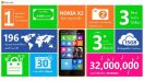 ชูจุดเด่น Nokia X2 ในรูปแบบอินโฟกราฟฟิค