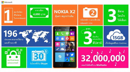 ชูจุดเด่น Nokia X2 ในรูปแบบอินโฟกราฟฟิค