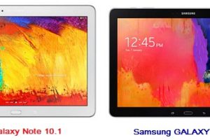 ปรับราคาอีกเเล้ว Samsung Galaxy Note 10.1 เหลือ 18,900 บาท เเละ Samsung Galaxy Note Pro 12.2 เหลือ 24,900 บาท