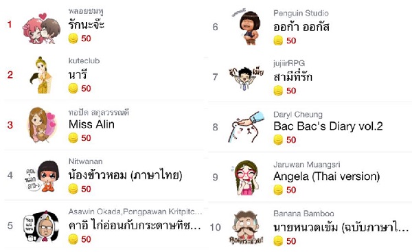 10 อันดับ สติ๊กเกอร์ Line ครีเอเตอร์สุดฮิต