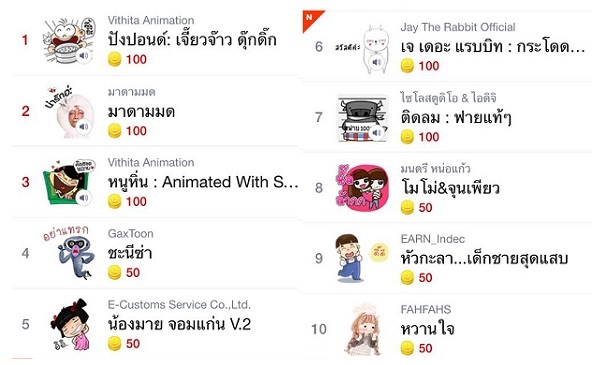 10 อันดับ สติ๊กเกอร์ Line ทางการสุดฮิต