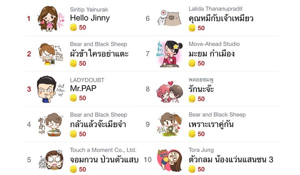 10 อันดับ สติ๊กเกอร์ LINE ครีเอเตอร์สุดฮิต ประจำเดือนกันยายน