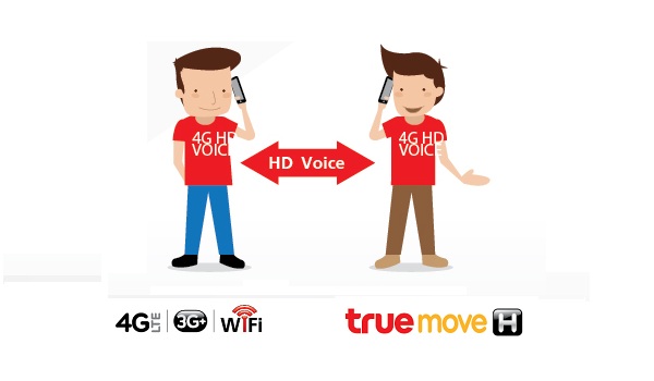 ปรากฏการณ์การโทรเสียงคมชัดระดับ 4G HD Voice บนเครือข่าย TrueMove H กับเทคโนโลยี VoLTE เร็วๆ นี้