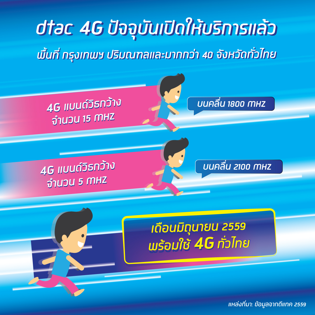 dtac เผยข้อมูล 4G สร้างปรากฏการณ์ใหม่ ดันไทยสู่ยุคดิจิทัล