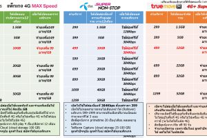 ตารางเปรียบเทียบ Price Plan หรือ Package ในระบบรายเดือนของ AIS, dtac และ TrueMove H