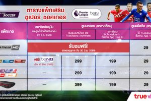 แพ็กเสริม Super Soccer เดือนละ 29 บาท ชมถ่ายทอดสดฟุตบอลบนมือถือด้วยเครือข่าย TrueMove H