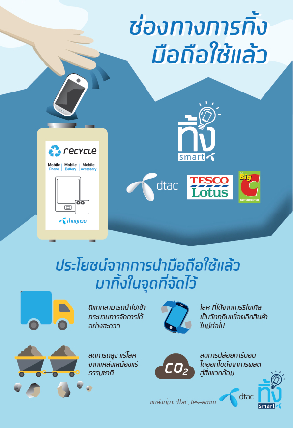 dtac และ Tes-amm จับมือจัดการขยะอิเล็กทรอนิกส์อย่างเป็นระบบ เสริมกลไกรัฐในการบริหารจัดการมลพิษ