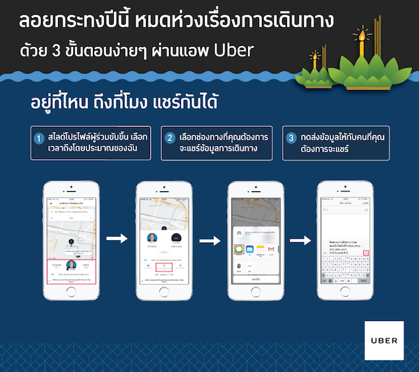 ปีนี้เรียก Uber ไปลอยกระทง มั่นใจปลอดภัย แชร์ผ่านแอปฯ หรือโซเชียลแบบ Real-time