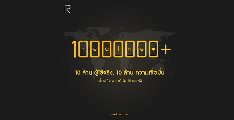 realme ไม่หยุดพัฒนาสู่การเป็นสมาร์ทโฟนครองใจคนรุ่นใหม่ ล่าสุดมีผู้ใช้ทั่วโลกทะลุ 10 ล้านคนแล้ว!!