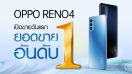 มาแรงแบบฉุดไม่อยู่! OPPO Reno4 ได้รับยอดขายอันดับ 1 ตั้งแต่เปิดขายวันแรก!