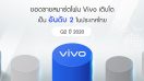 Vivo ครองยอดขายสมาร์ตโฟนอันดับ 2 ในไทย ช่วงไตรมาส 2 ปี 2020