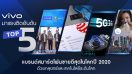 Vivo ติดอันดับท็อป 5 แบรนด์สมาร์ตโฟนยอดขายสูงสุดในโลก พิสูจน์แบรนด์คุณภาพ ครองใจผู้ใช้ทั่วโลก